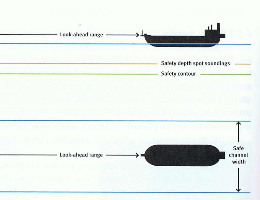 ECDIS 4