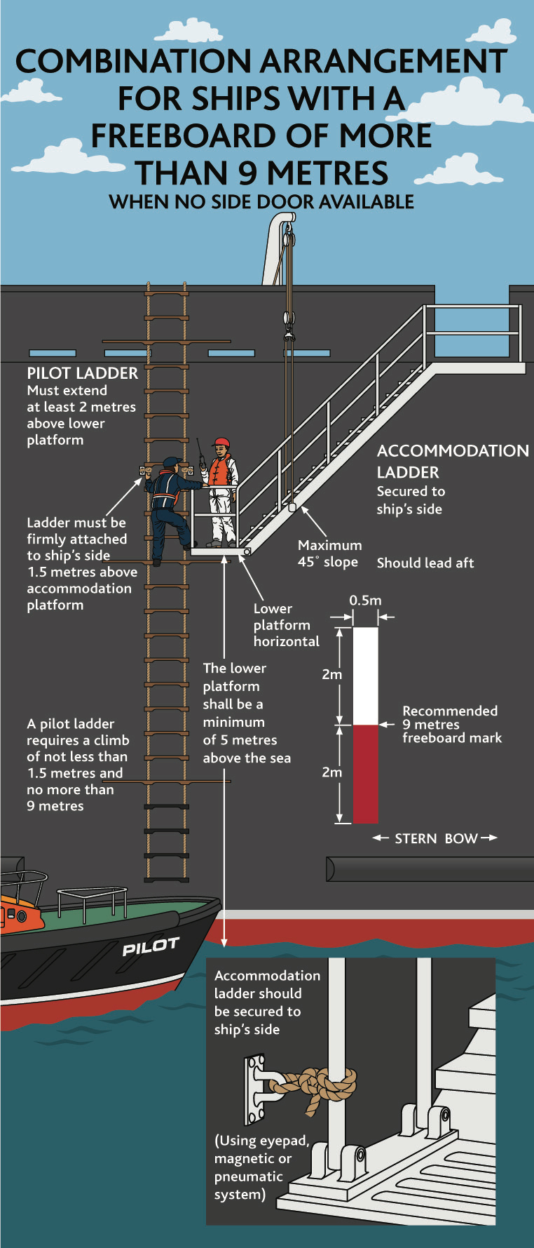 The Pilot Online Edition » Pilot Ladders